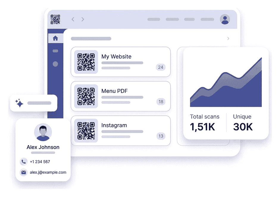 CreateQR dashboard: a list of QR codes with scan counts alongside a scan-analytics chart